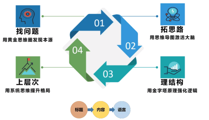 产品经理，产品经理网站